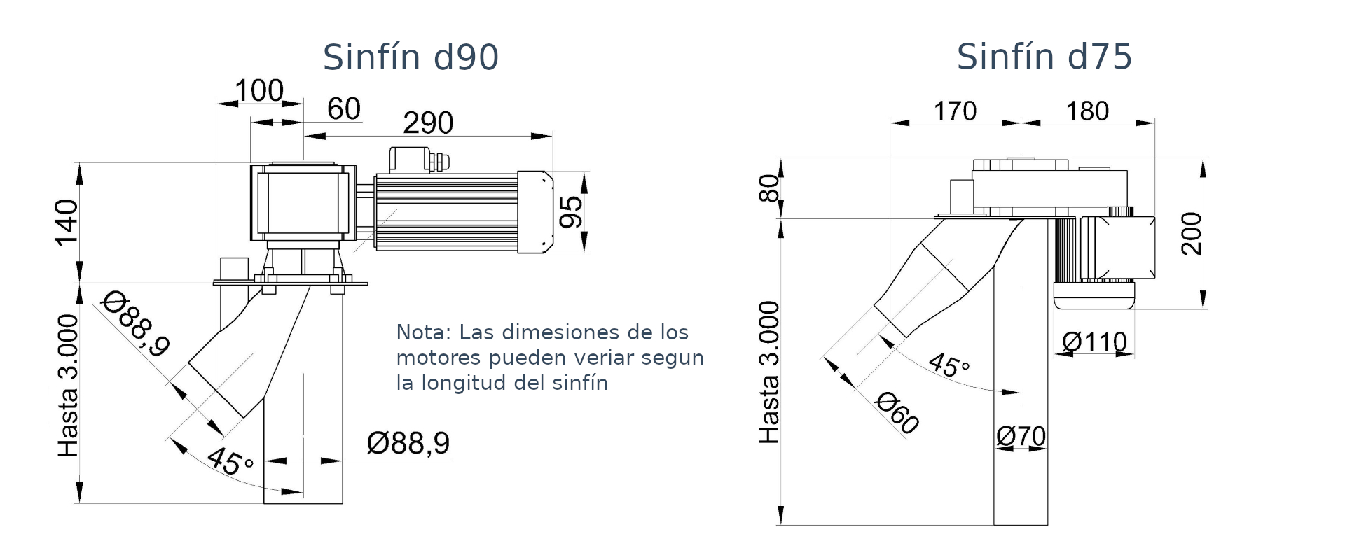 Imagen Dimesiones Sinfines